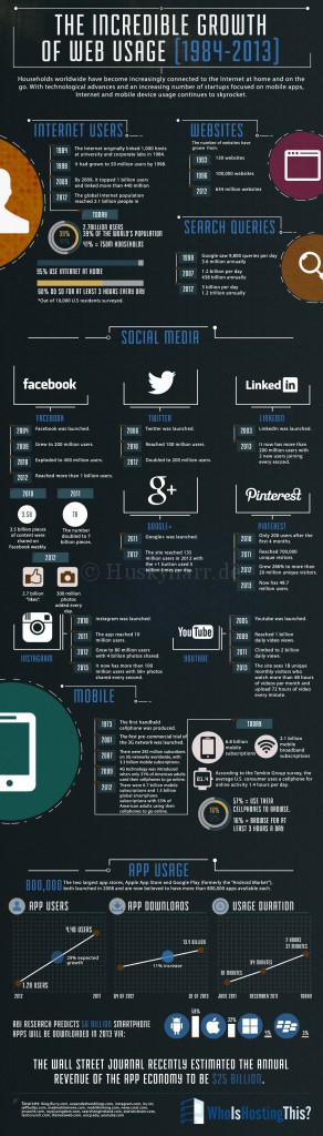 The-Explosion-if-Mobile-Devices-and-Net-Use