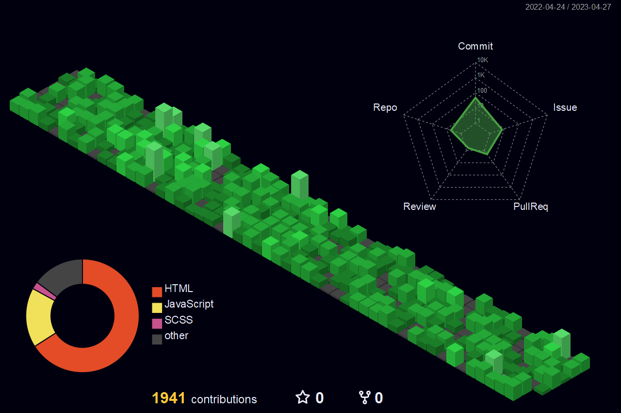 Huskynarr Github Image - Night Green Chart